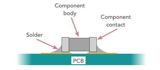 SMT Component Soldered on PCB