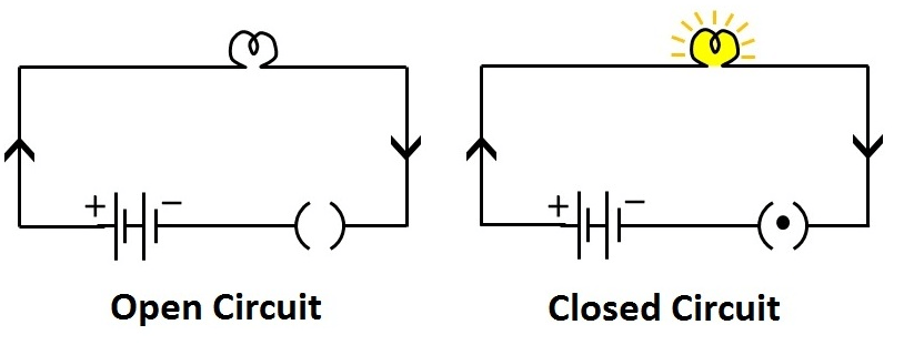 “Open” and “Closed” Switches